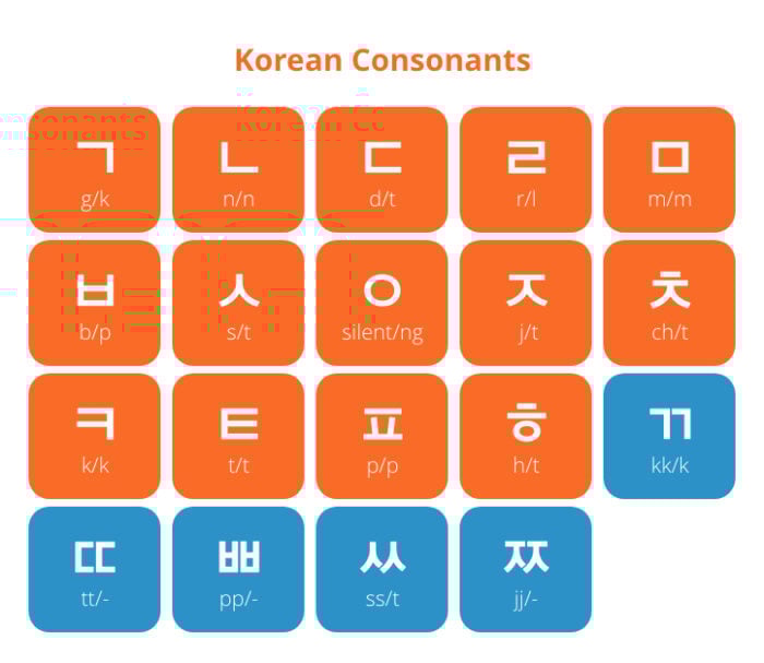 Real Korean letters