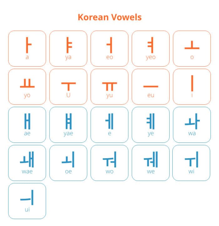 Real Korean letters